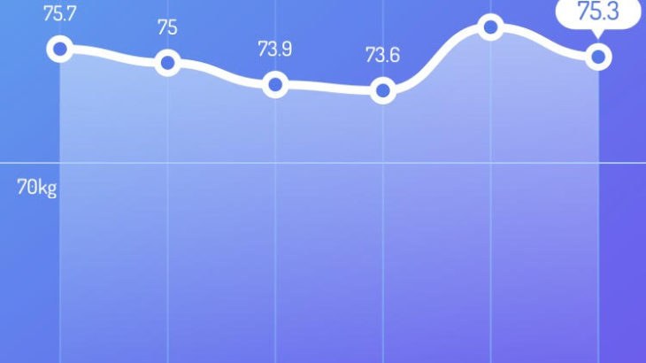 今日からはじめます（ダイエット）