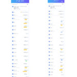 オートファジー経過感想